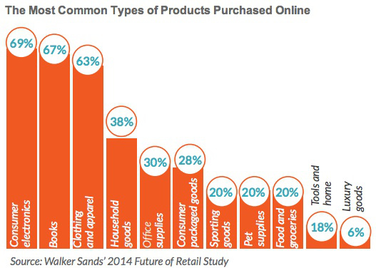 onlineproducts